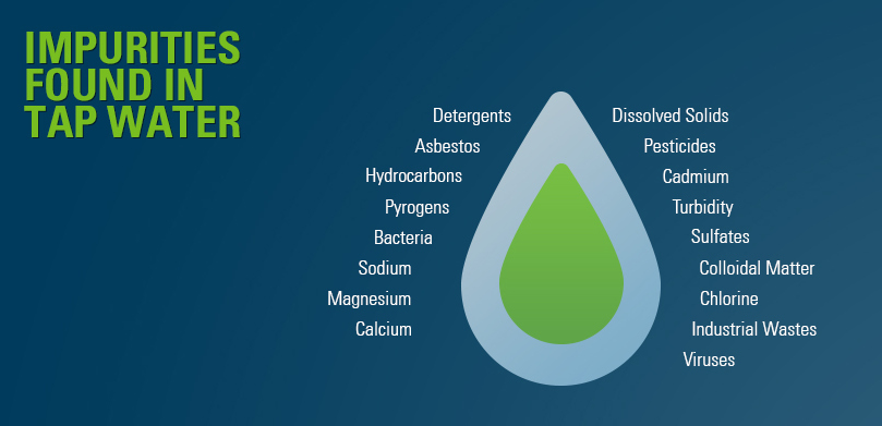 impurities found in U.S. tap water asbestos, bacteria, industrial waste, viruses