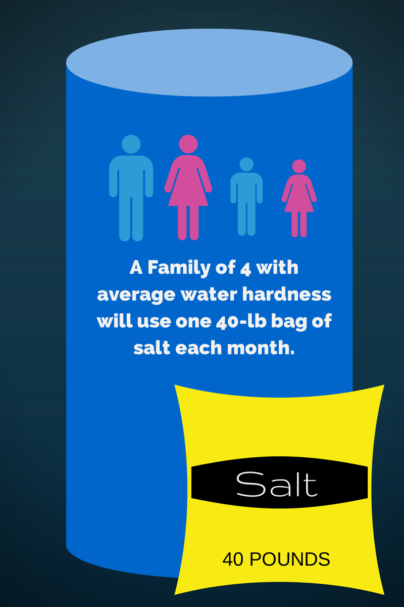 softener salt usage: How much salt should a softener use?