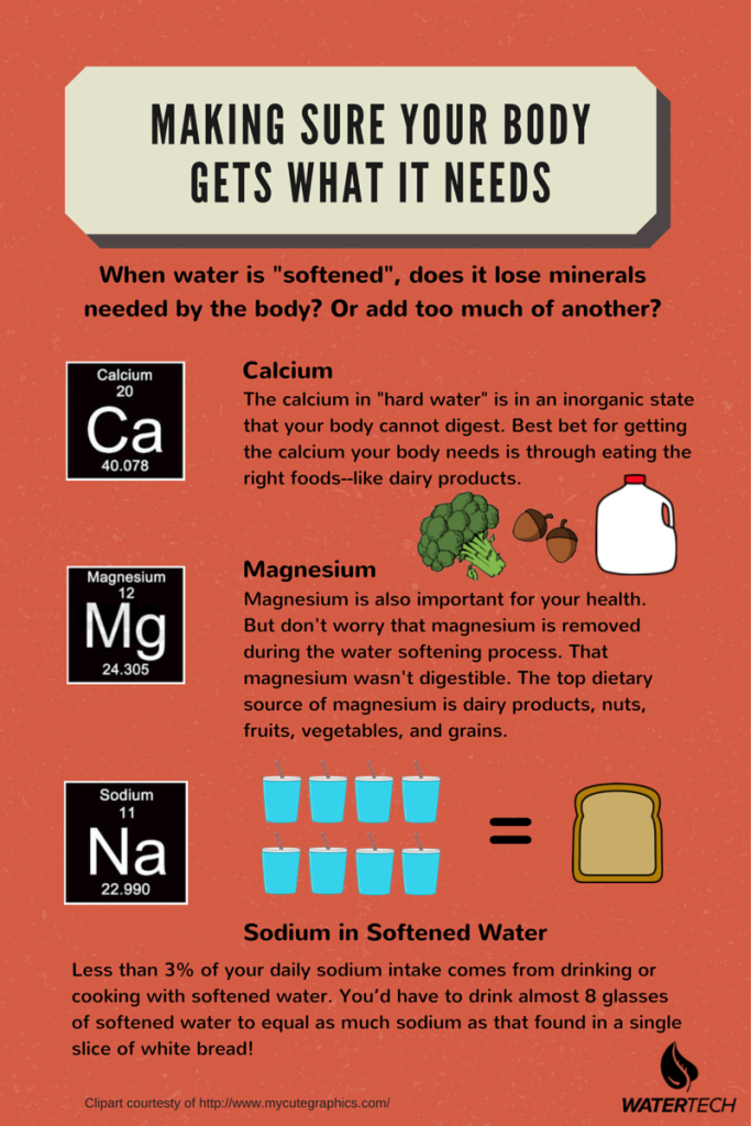 Does a water softener remove minerals that are good for the body